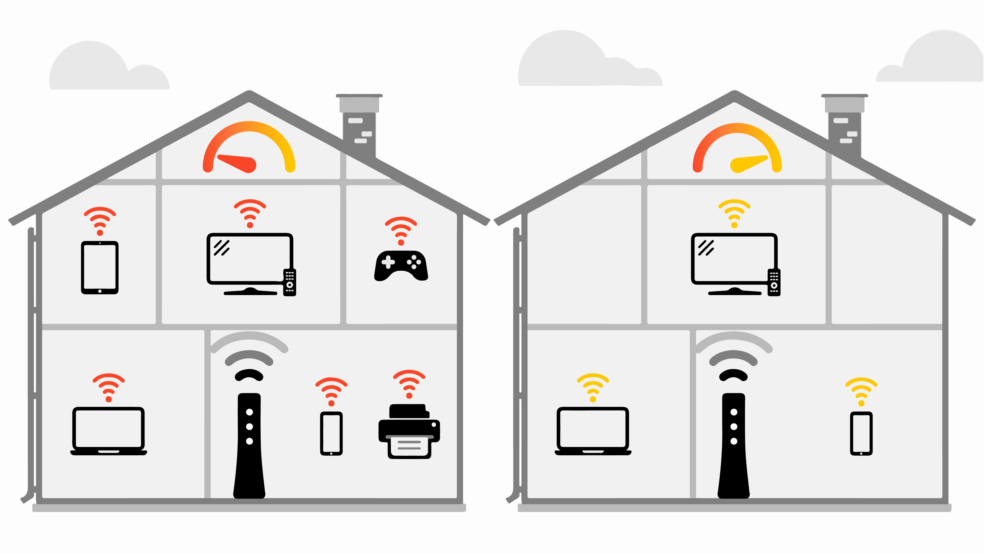 Wifi signal strength and connection speed decrease when more devices are connected 